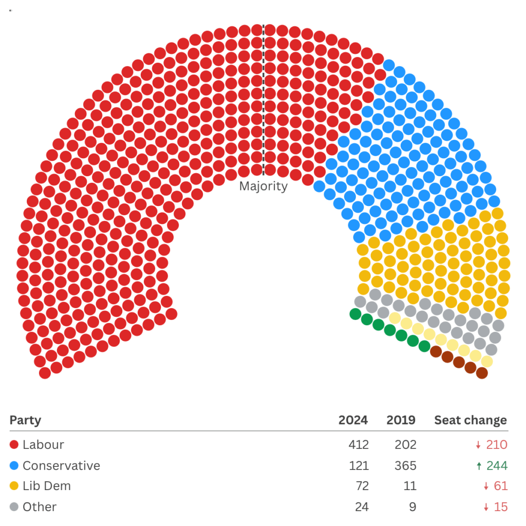 row-1-example-3-parliament-chart